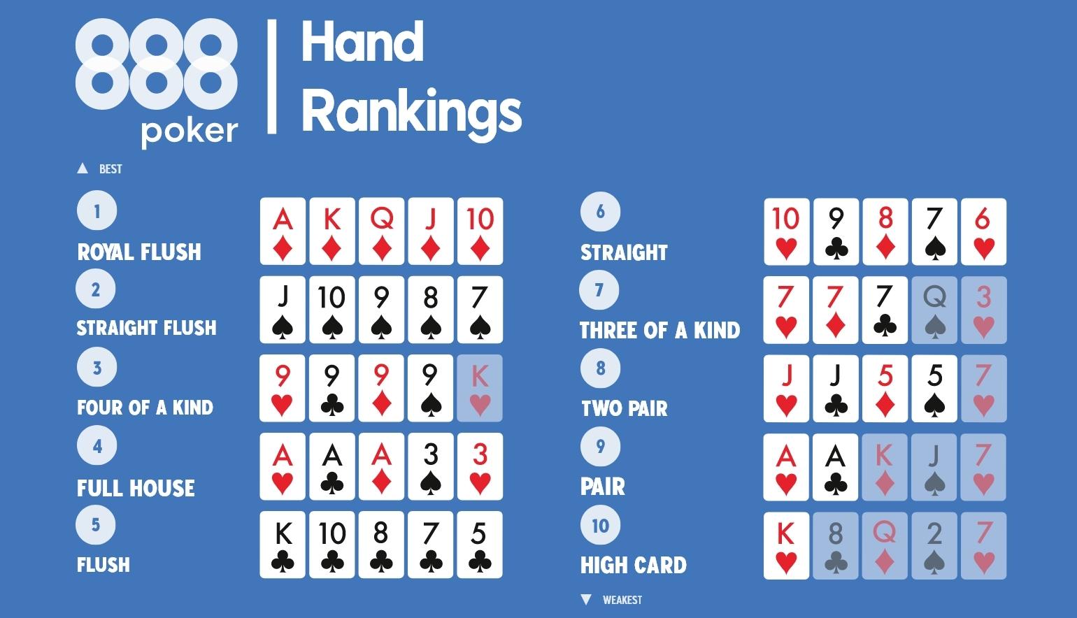 Khám phá danh sách uk online casinos list uy tín và phổ biến nhất năm 2024